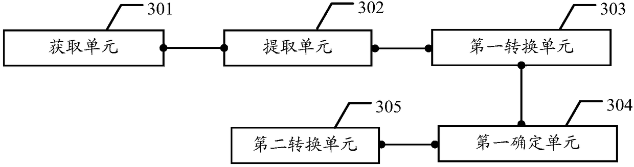 Weather data-based production early warning method