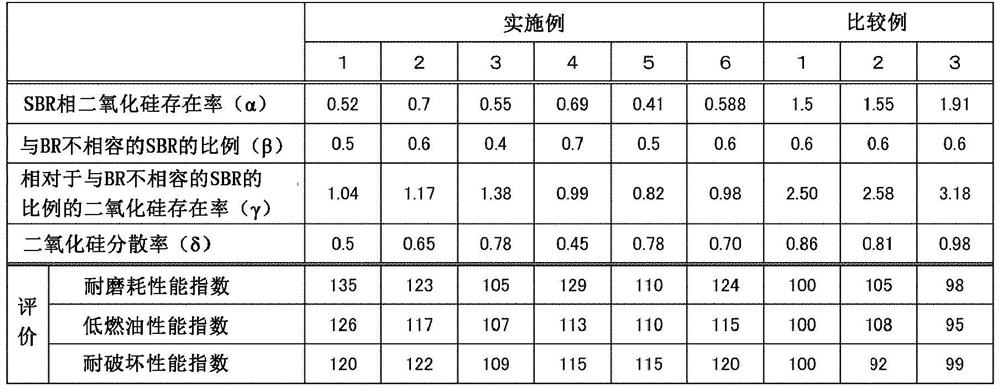 Vulcanized rubber composition and tire using same