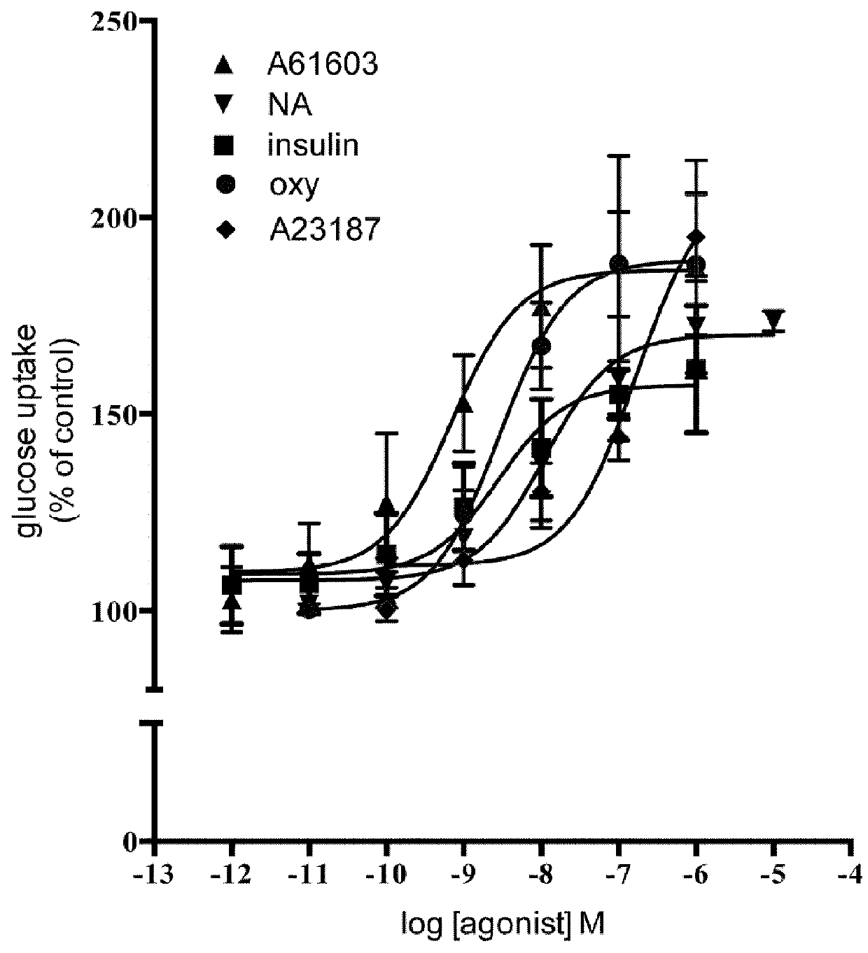 Screening Method, a Kit, A method of Treatment and a Compound for Use in a Method of Treatement