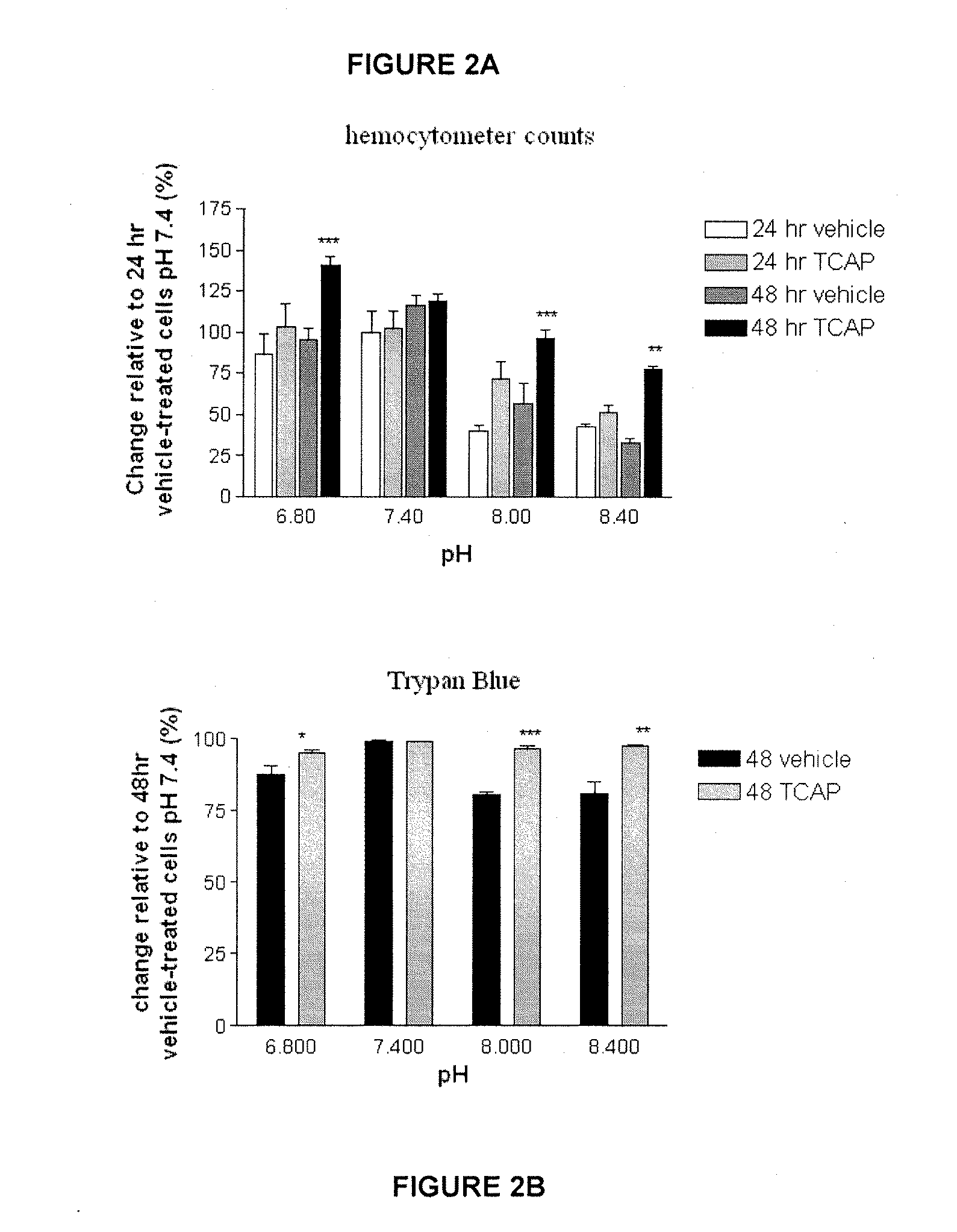 Method for inhibiting neuronal cell death