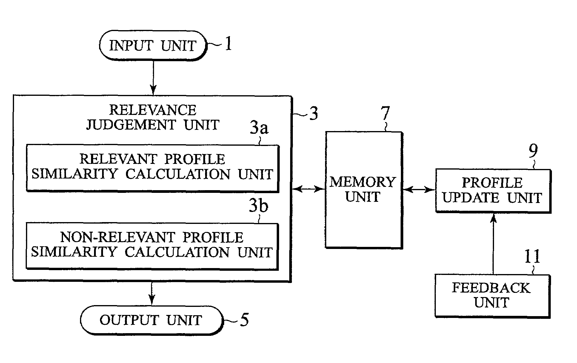 Scheme for filtering documents on network using relevant and non-relevant profiles
