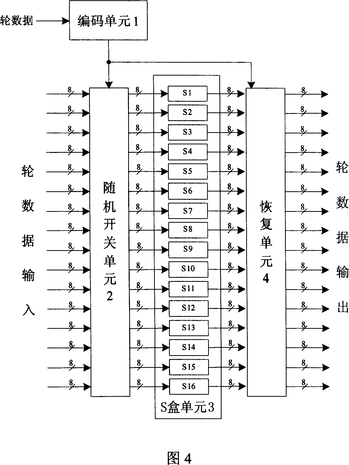 A byte replacement circuit for power consumption attack prevention