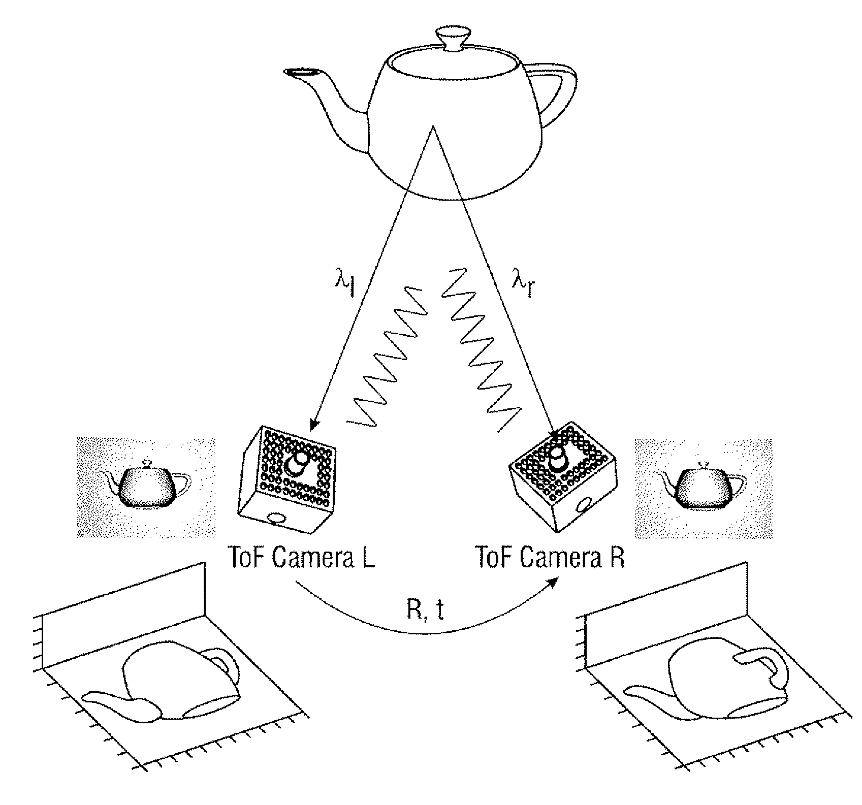 Method of enhanced depth image acquisition