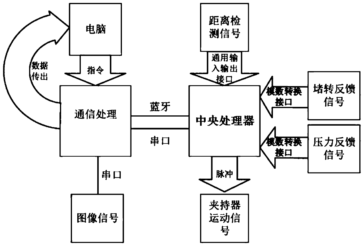 An Object Gripper with Distance, Pressure Sensing, and Jam Protection