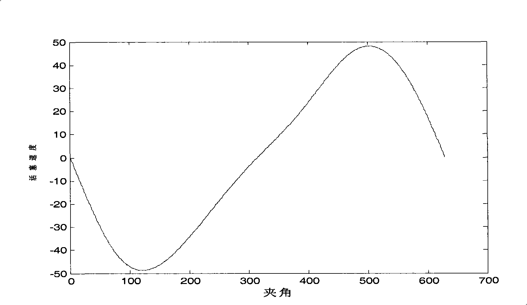 Electric resuscitator mode control devices and methods thereof