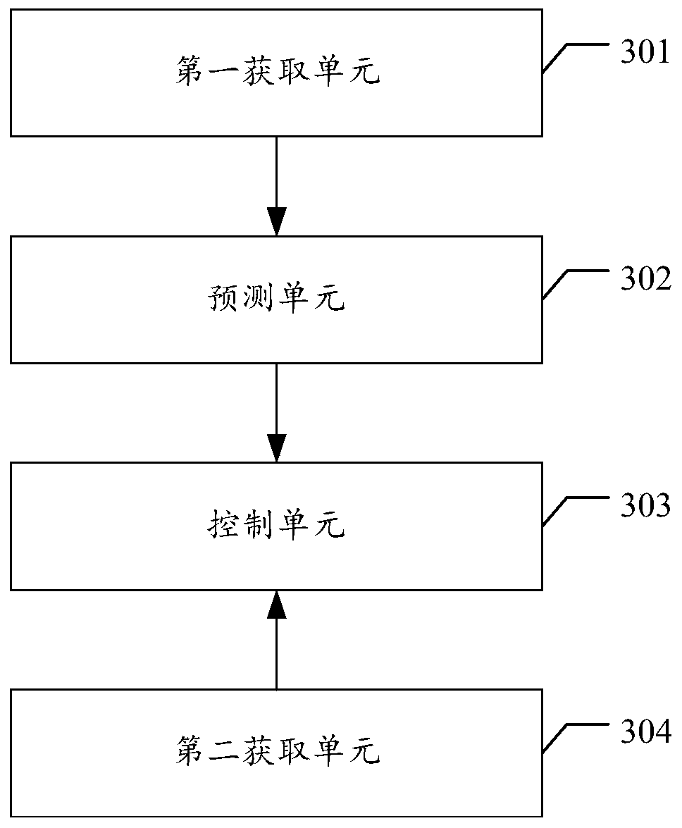 Crop growth environment control method and device, computer equipment and storage medium