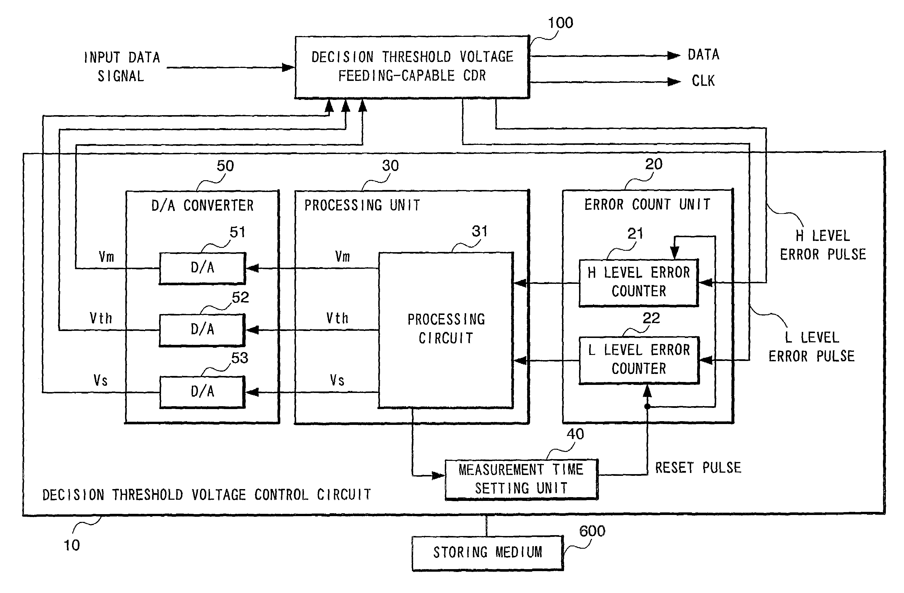 Decision threshold voltage control circuit and decision threshold voltage controlling method of clock and data recovery circuit, optical receiver, and decision threshold voltage control program