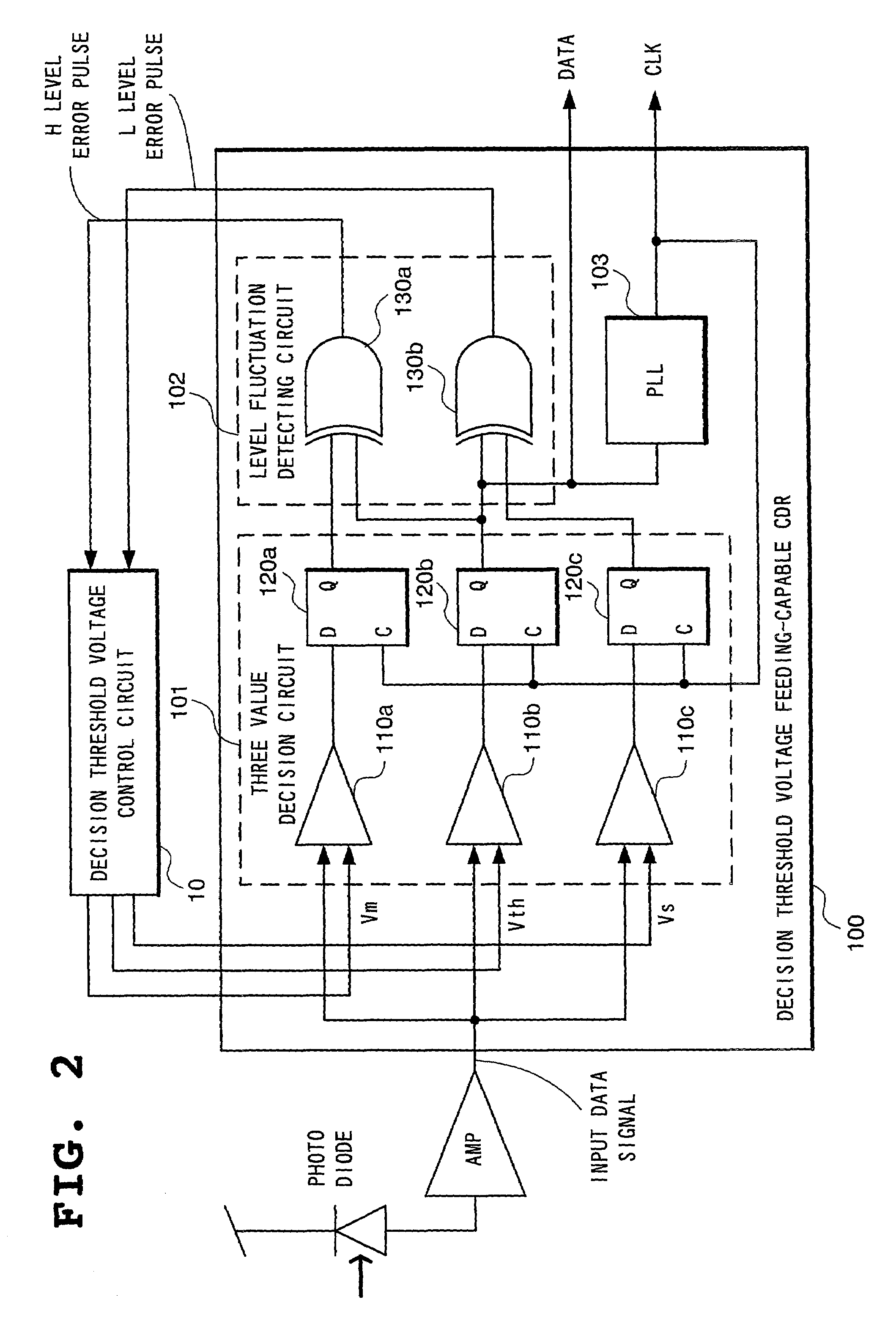 Decision threshold voltage control circuit and decision threshold voltage controlling method of clock and data recovery circuit, optical receiver, and decision threshold voltage control program