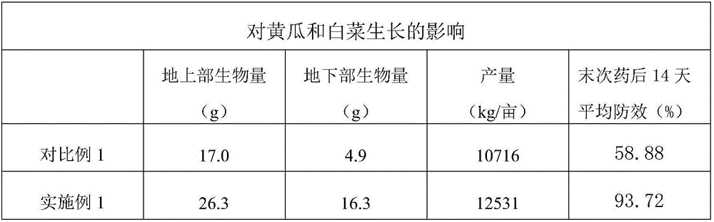 Water-based plant-source pesticide with diosgenin and method for preparing water-based plant-source pesticide