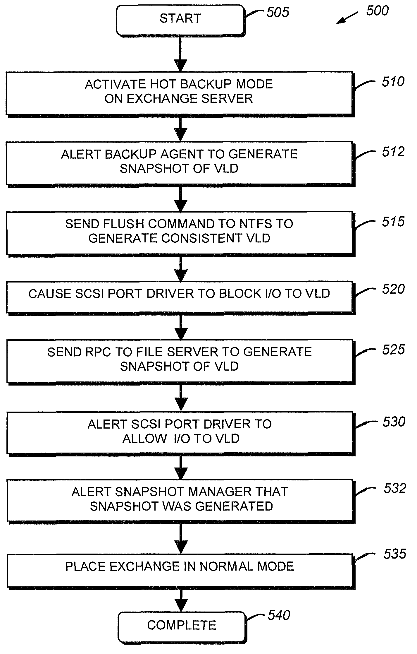 System and method for file system snapshot of a virtual logical disk