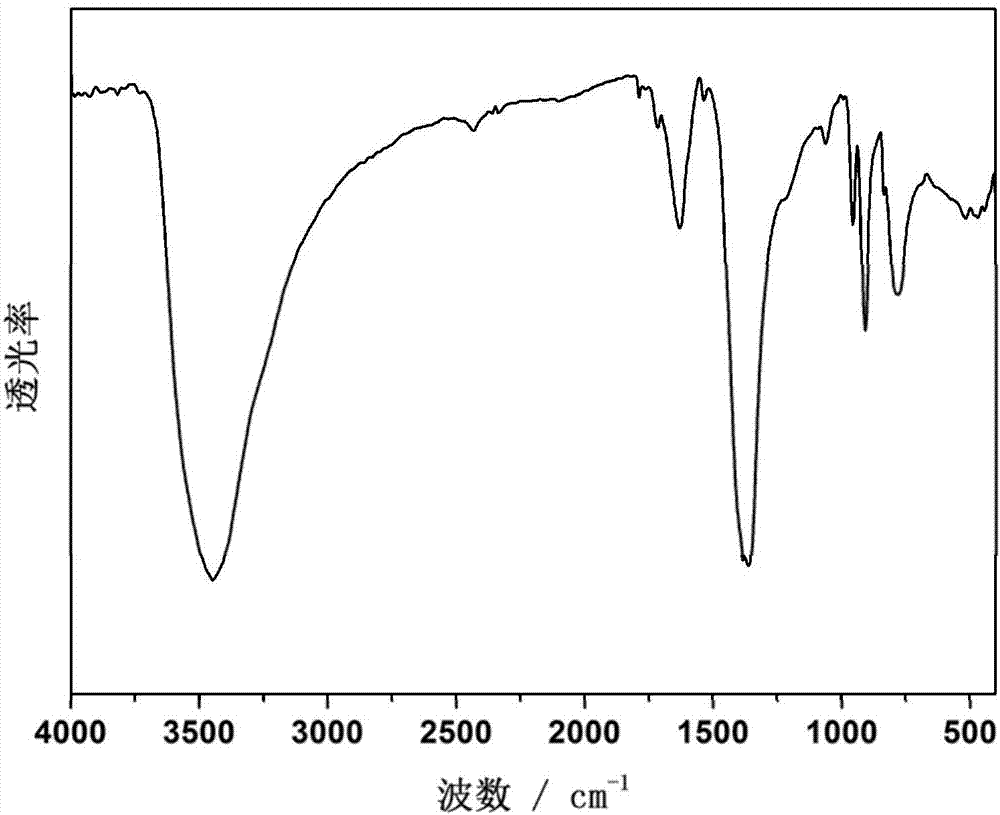 Room temperature ionic liquid based on heteropolyacid anion and preparation method thereof