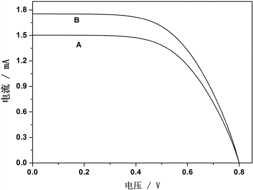 Room temperature ionic liquid based on heteropolyacid anion and preparation method thereof