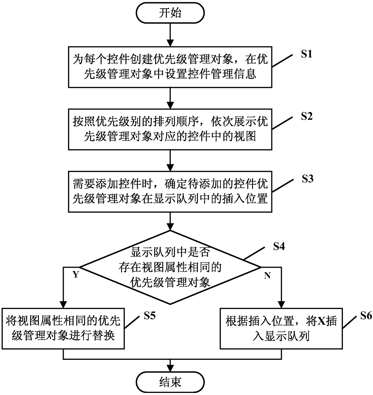 Mobile terminal control management method, storage medium, electronic equipment and system