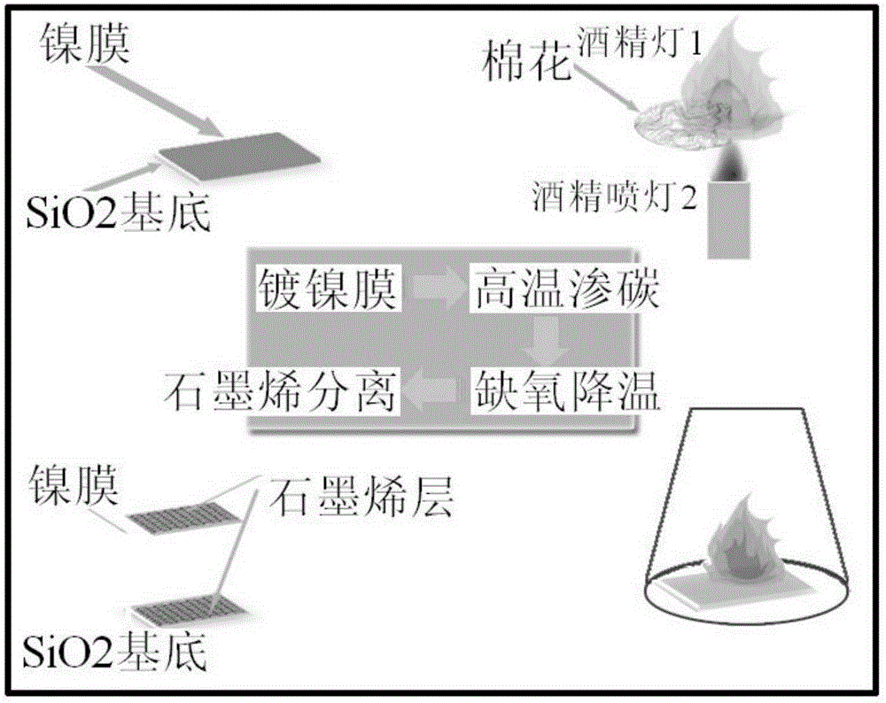 Method for in-situ growth of graphene on insulating substrate by double flame method in atmospheric environment