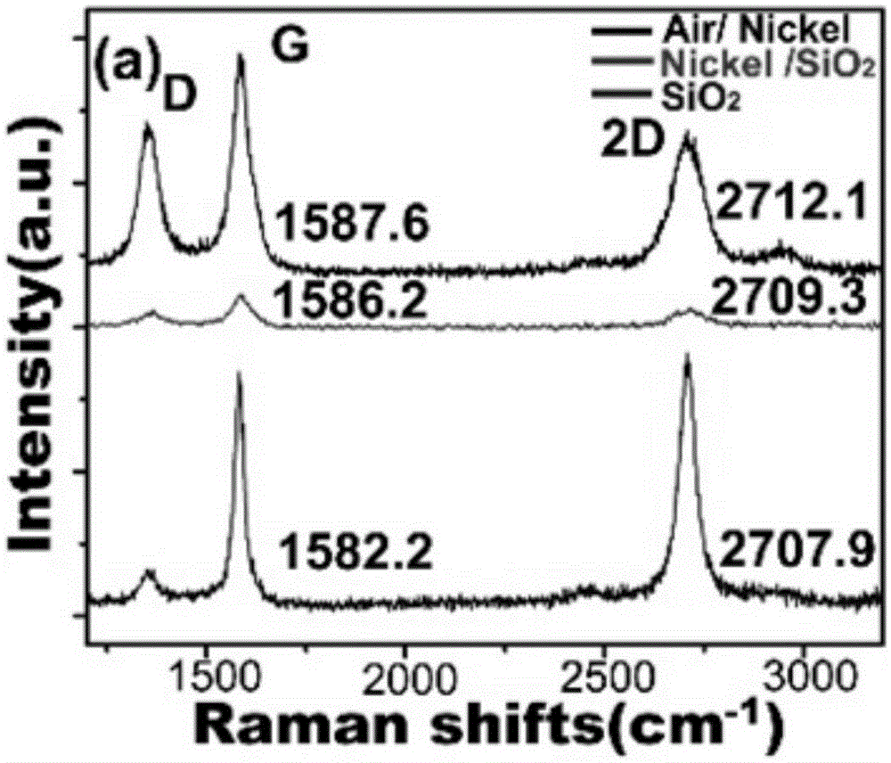 Method for in-situ growth of graphene on insulating substrate by double flame method in atmospheric environment