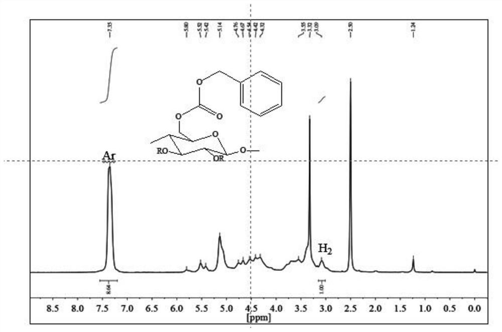 Synthesis method of cellulose carbonate material and application of cellulose carbonate material