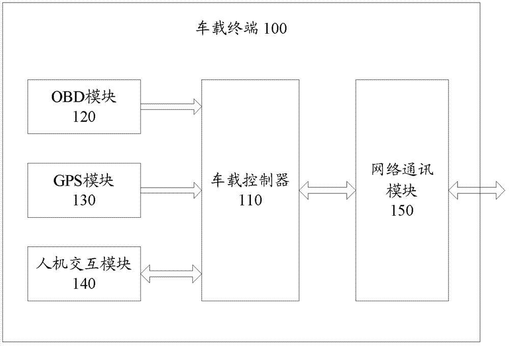 Green driving assistance cloud system and green driving assistance cloud method