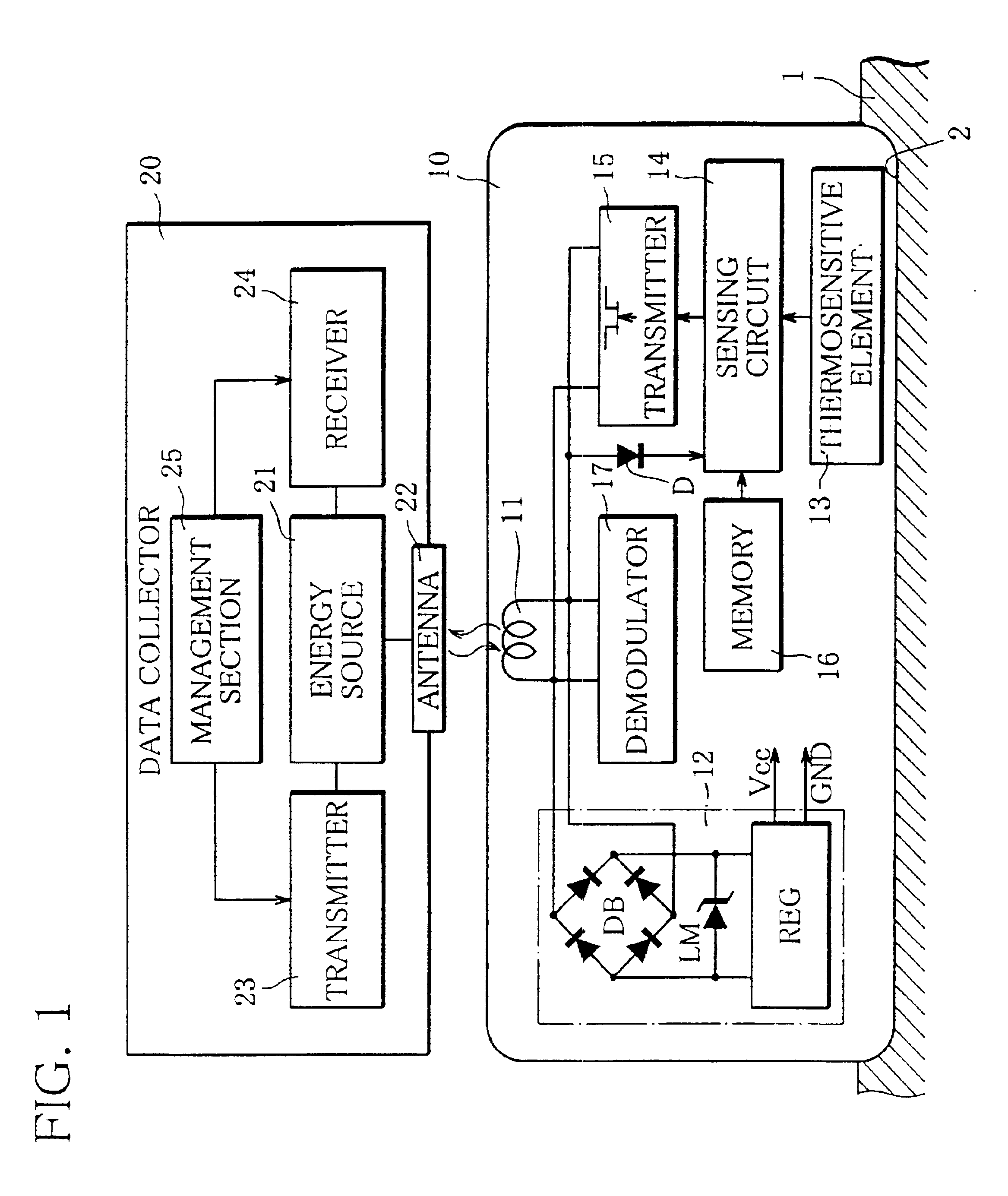 Apparatus and method for non-contact temperature measurement