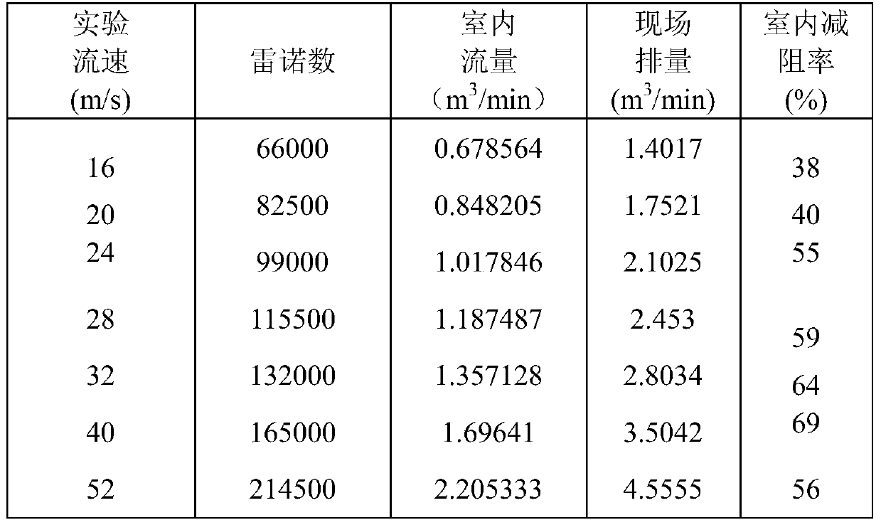 A kind of unconventional oil and gas reservoir slick water fracturing drag reducer and preparation method thereof