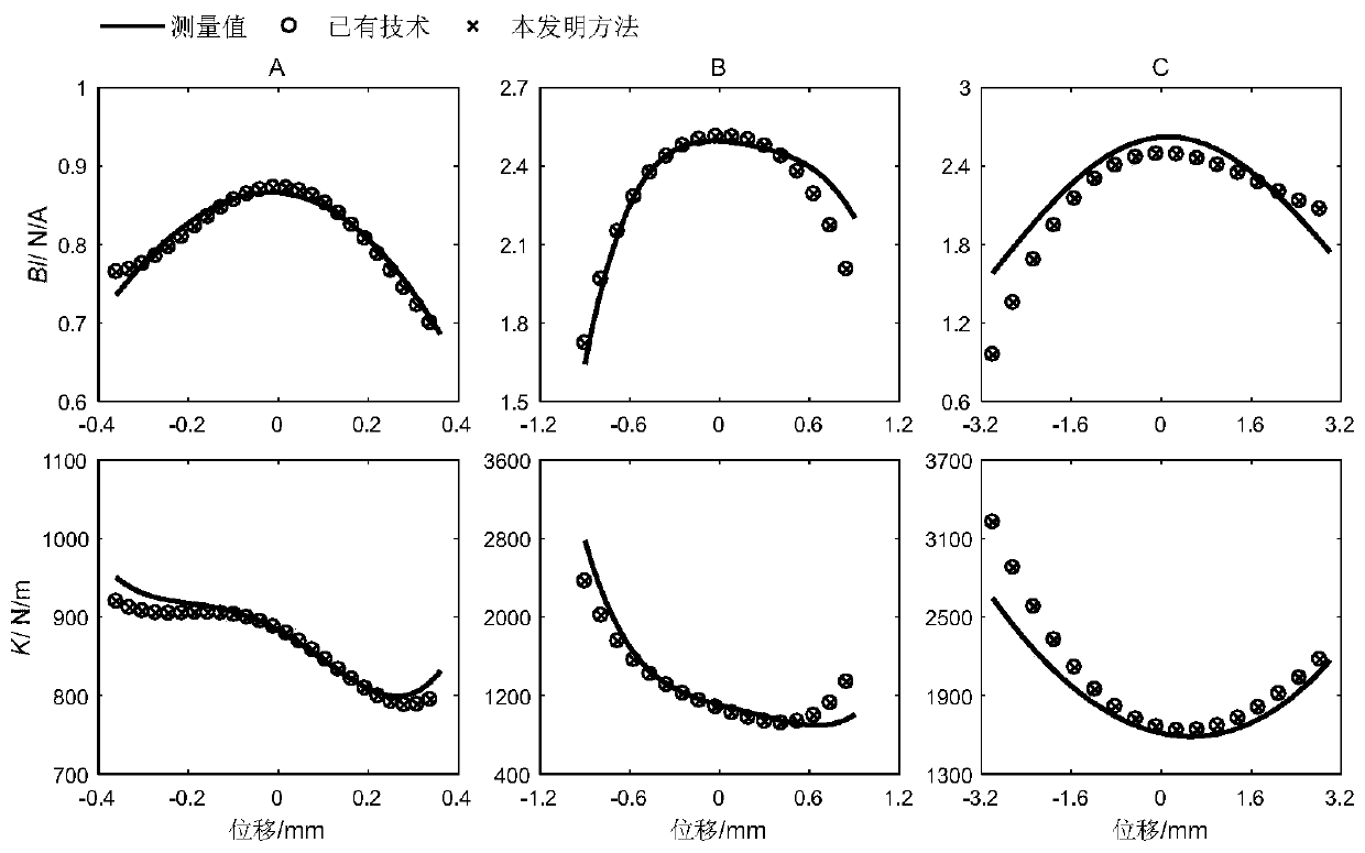 Loudspeaker nonlinear parameter identification method with self-adaptive multi-step length