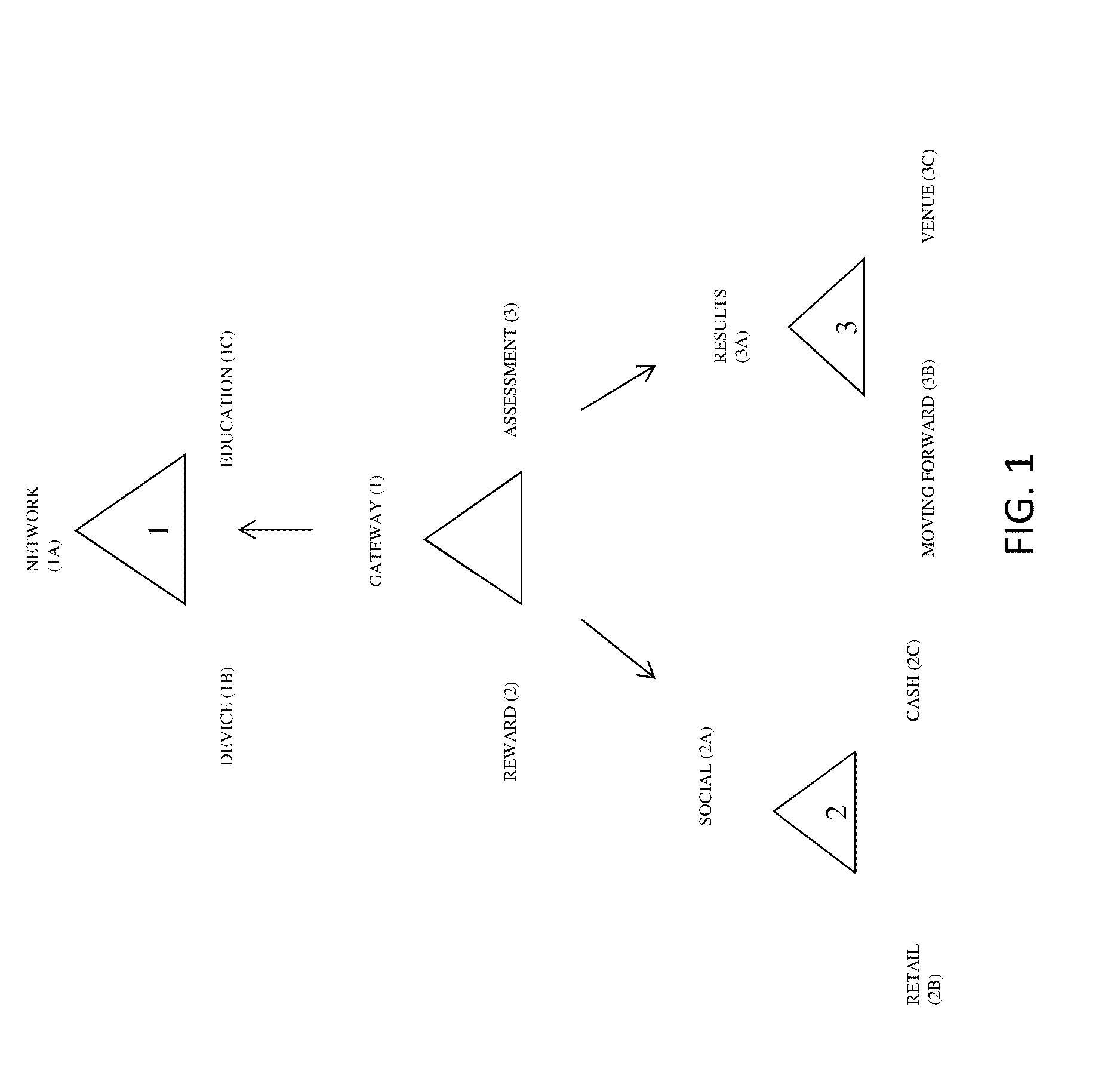 Method and System for Integration of Instruction and Task Completion Based Access to Mobile Device Operating Systems
