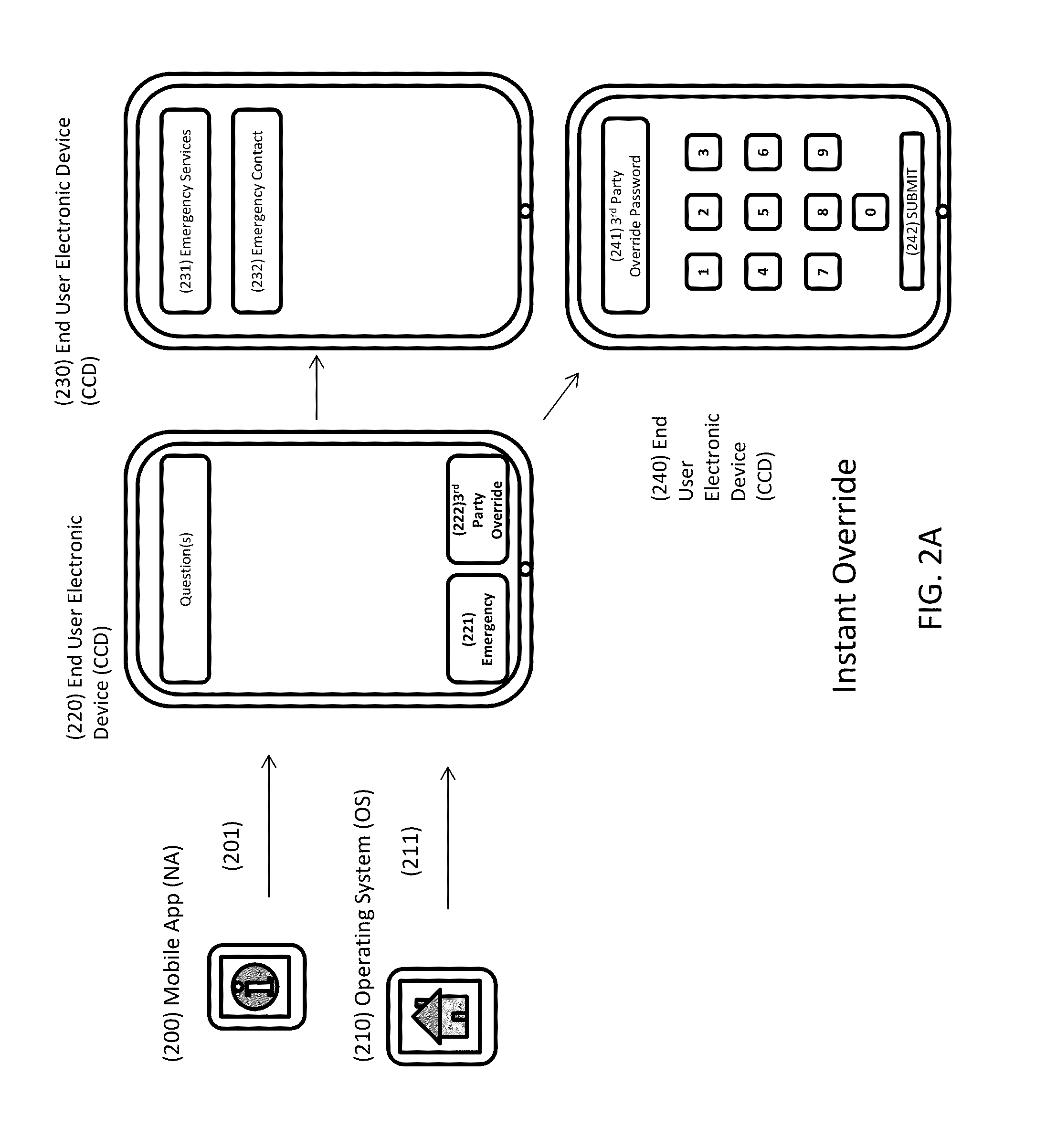 Method and System for Integration of Instruction and Task Completion Based Access to Mobile Device Operating Systems