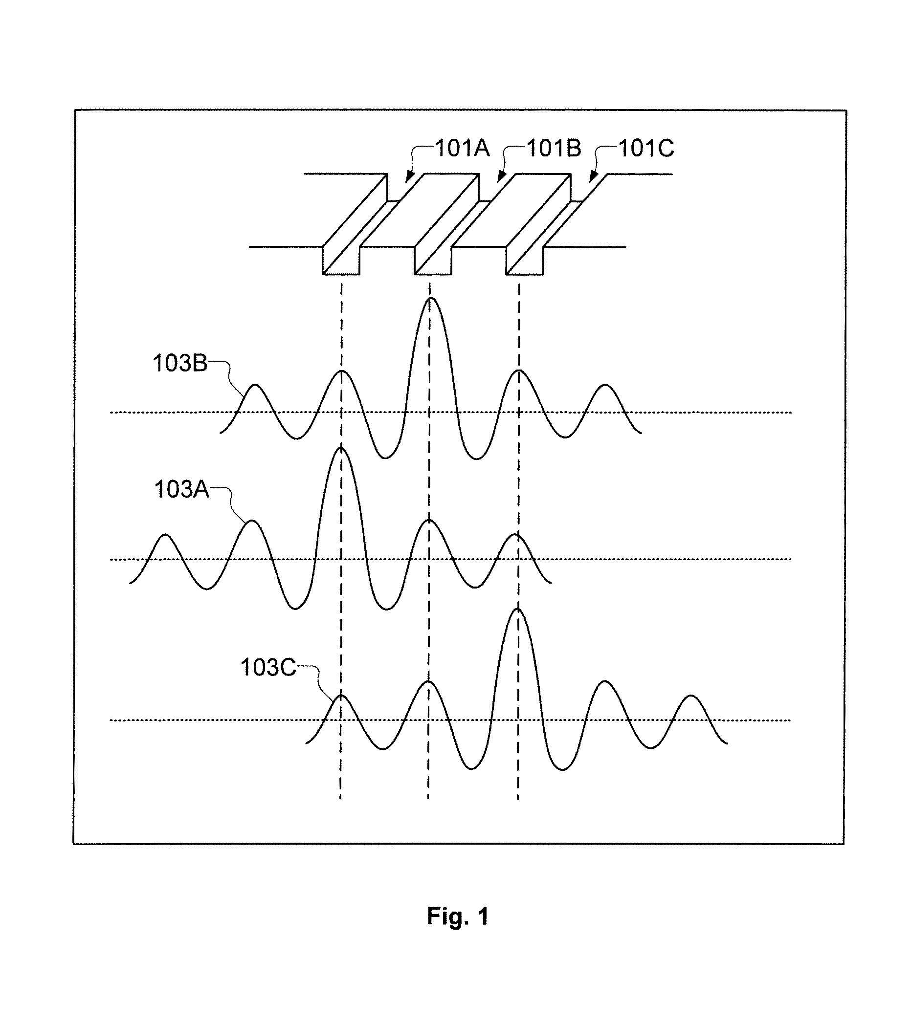 Semiconductor device and associated layouts having transistors formed from six linear conductive segments with gate electrode connection through single interconnect level