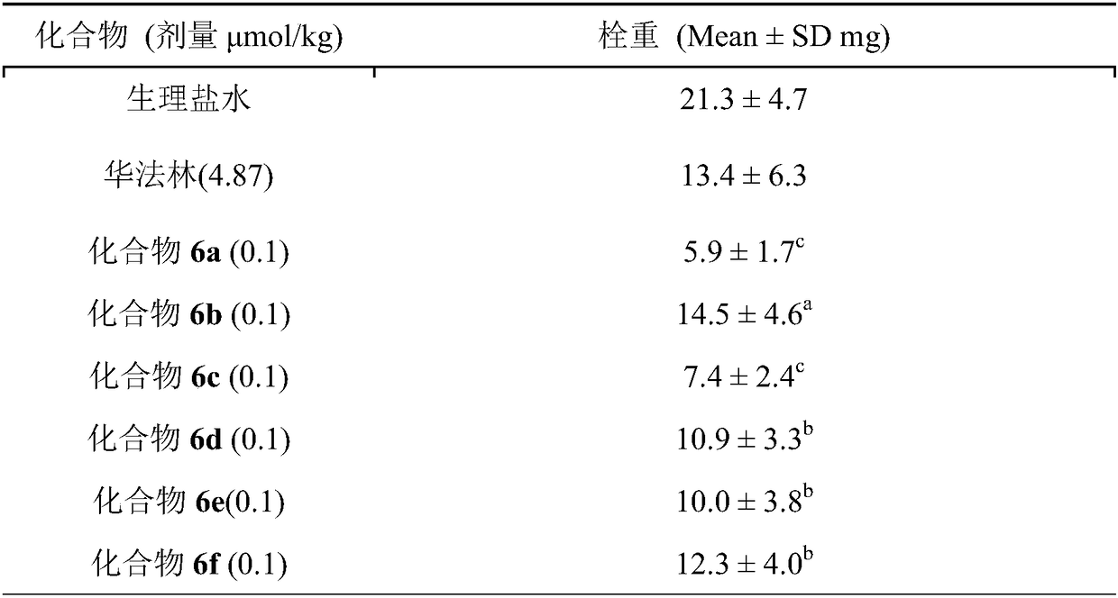 Gly-Pro-Arg-Pro-containing pentapeptide-modified warfarin, synthesis, activity and applications thereof