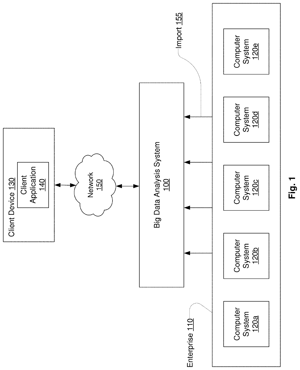 Visual distributed data framework for analysis and visualization of datasets