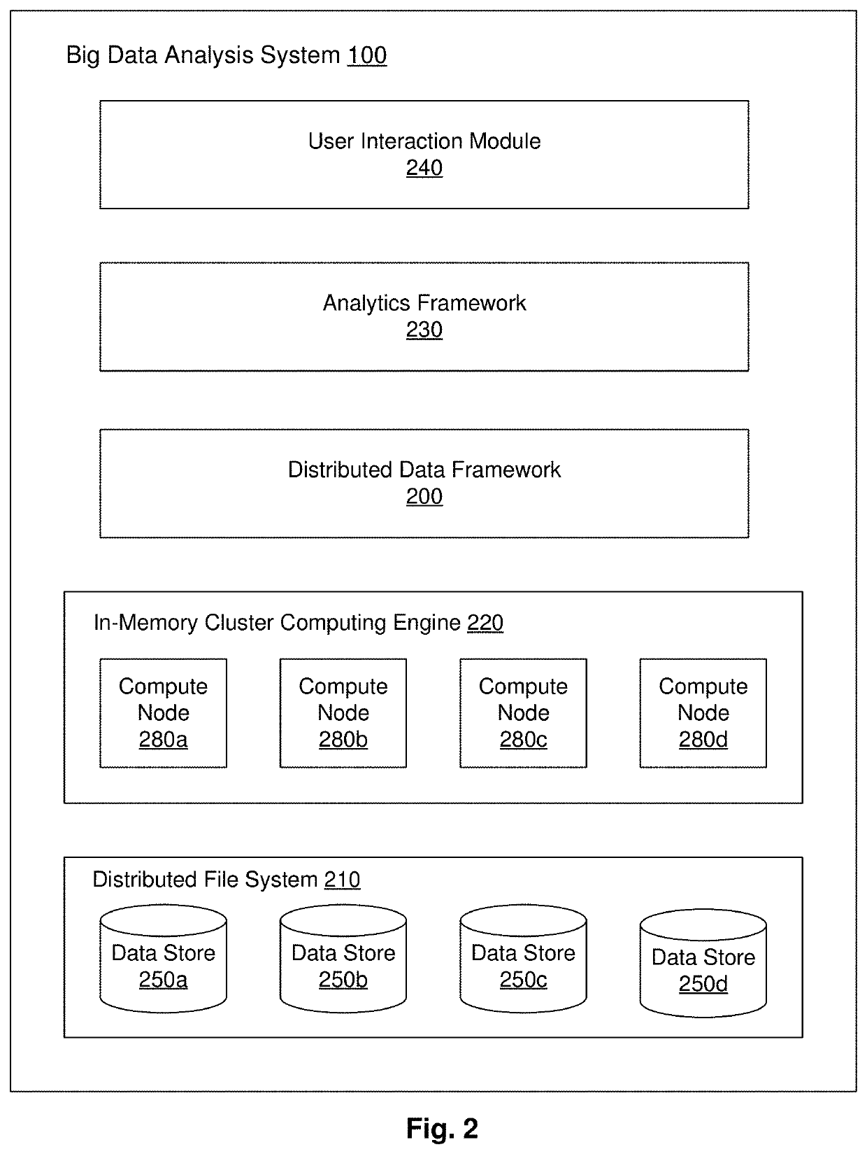 Visual distributed data framework for analysis and visualization of datasets