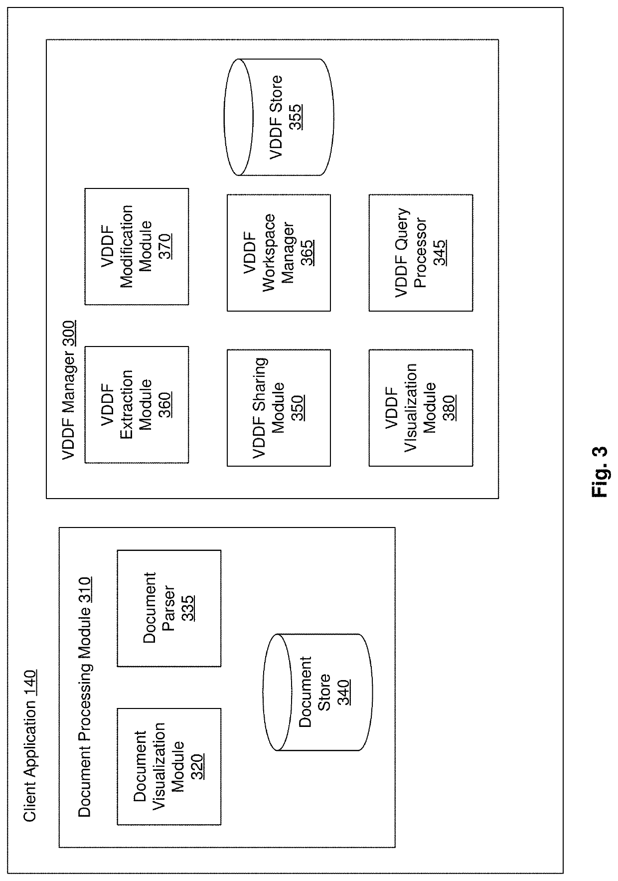 Visual distributed data framework for analysis and visualization of datasets