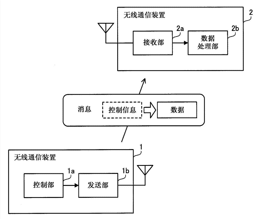 Wireless communication method, wireless communication apparatus and wireless communication system