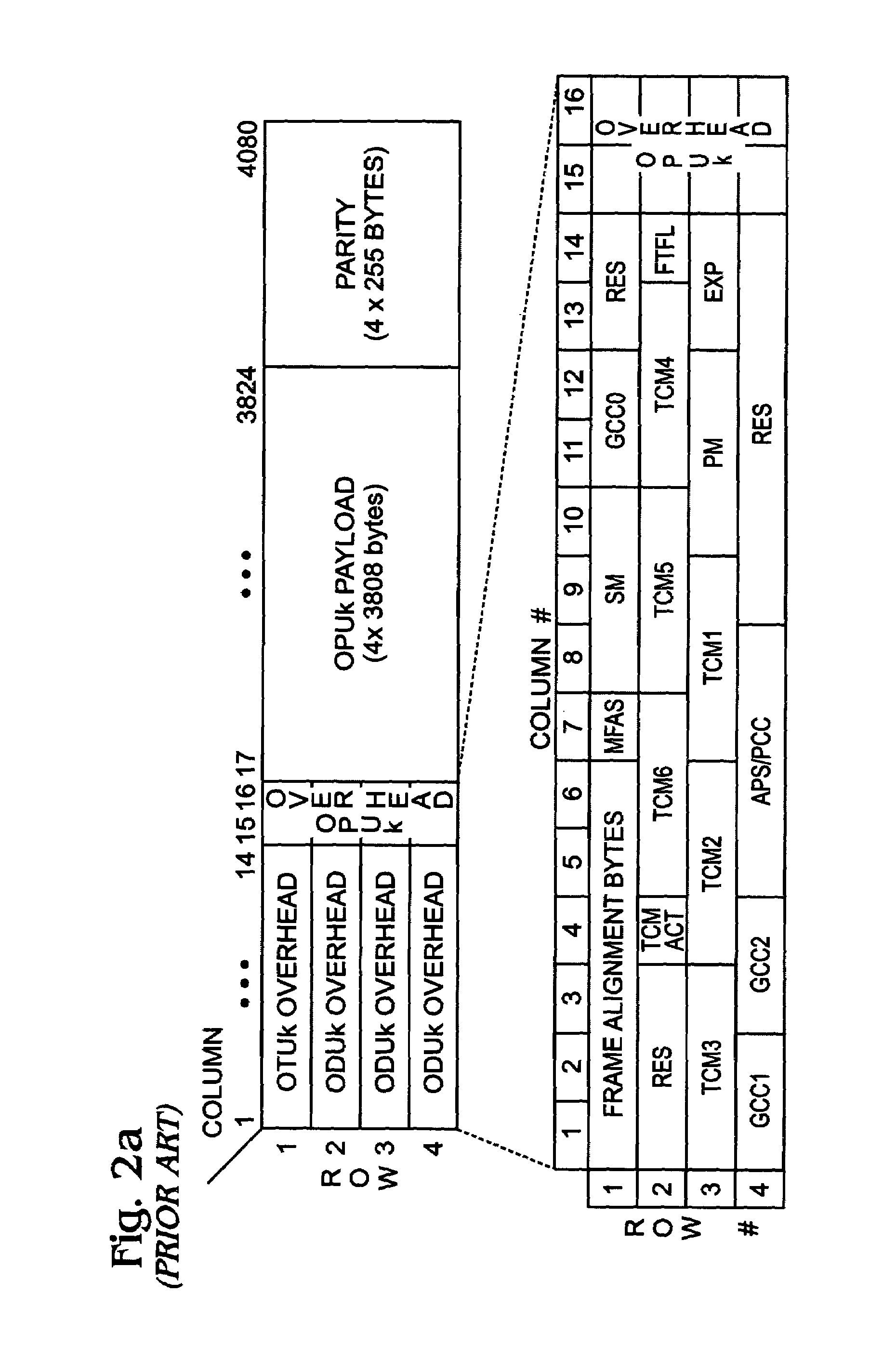 System and method for coding a digital wrapper frame