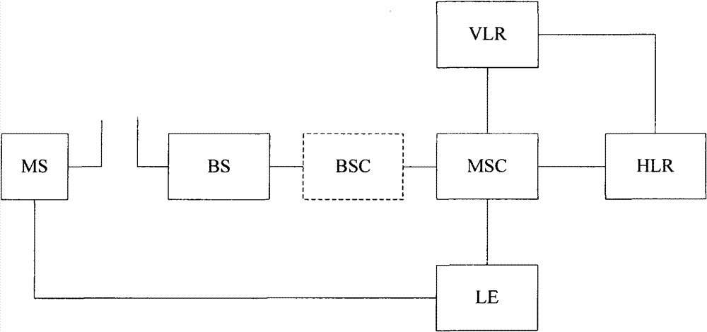 Mobile terminal access management method and converged network