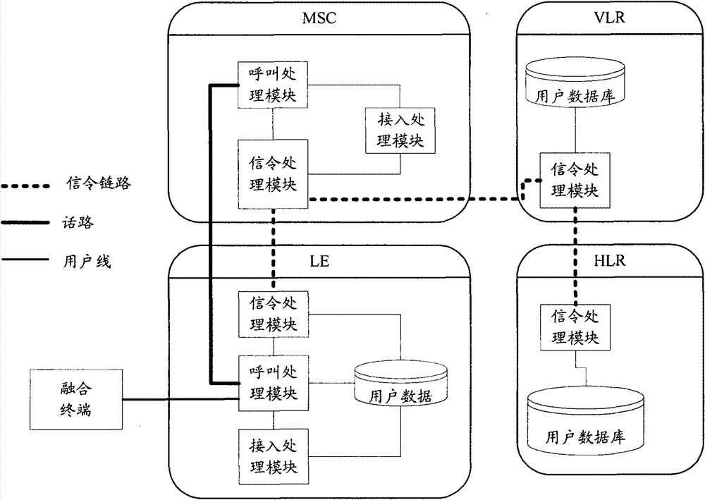 Mobile terminal access management method and converged network