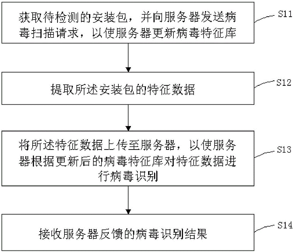 Virus killing method and virus killing device for local area network