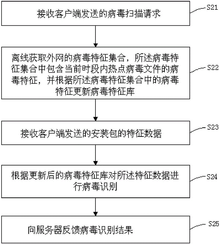 Virus killing method and virus killing device for local area network