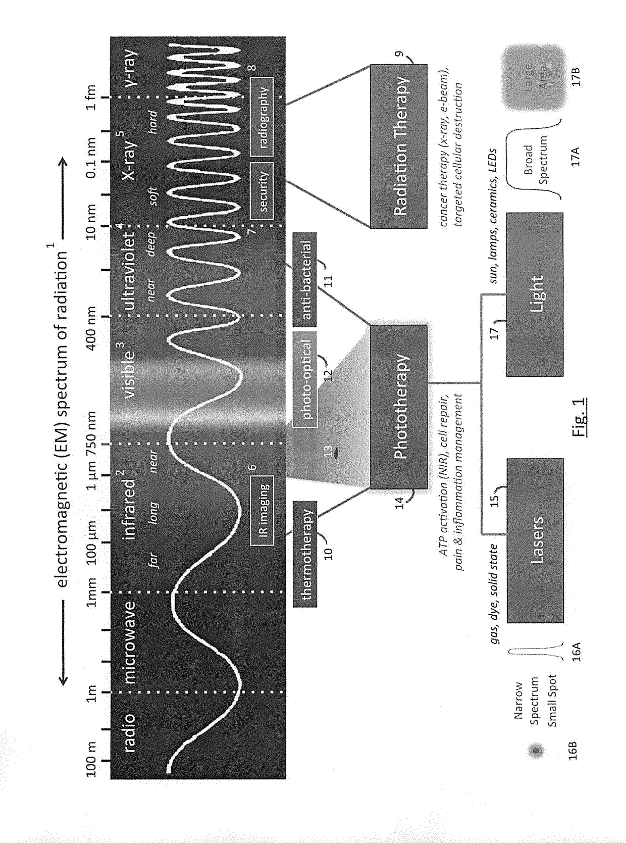 Phototherapy Process Including Dynamic LED Driver With Programmable Waveform