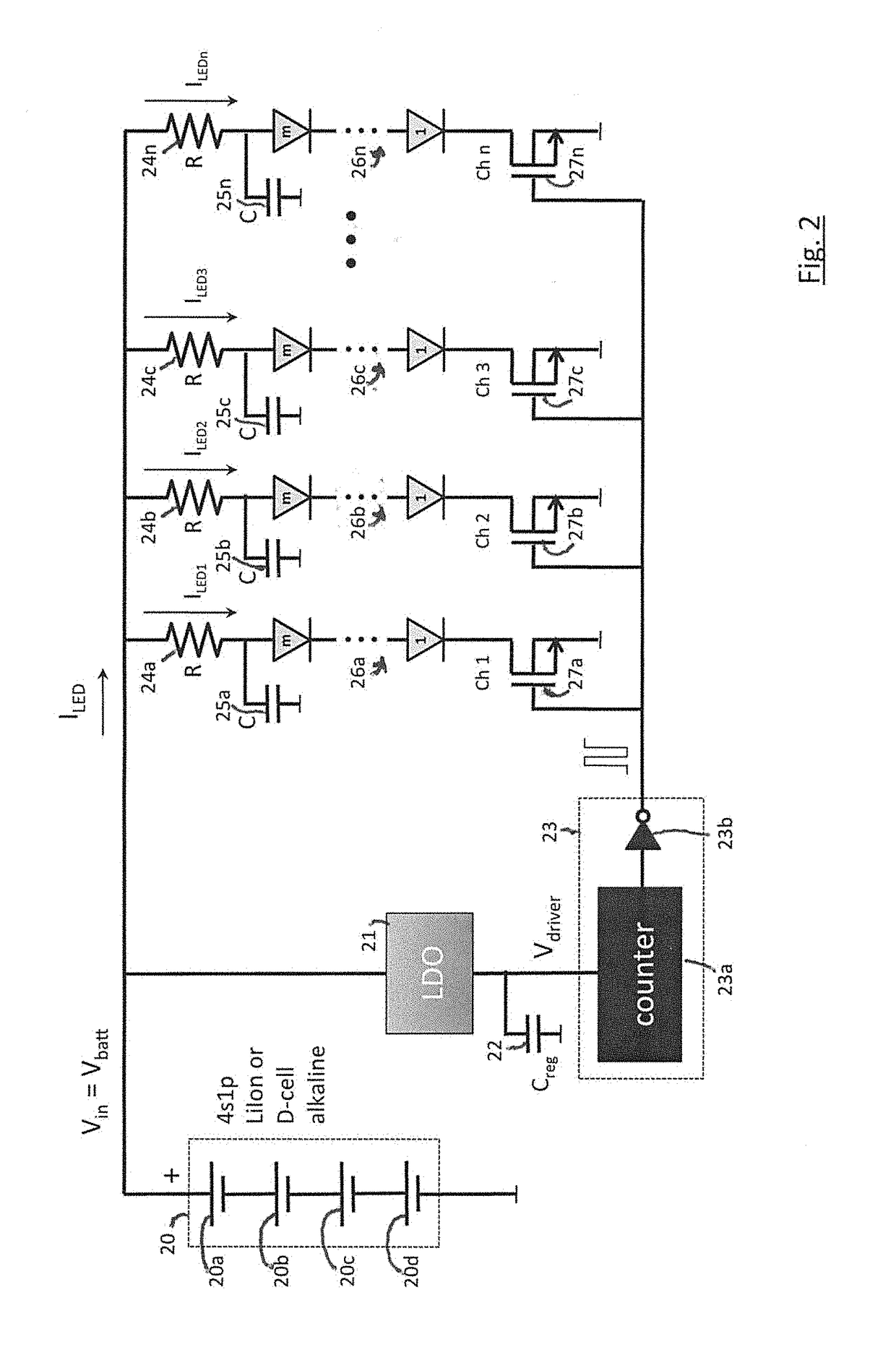 Phototherapy Process Including Dynamic LED Driver With Programmable Waveform