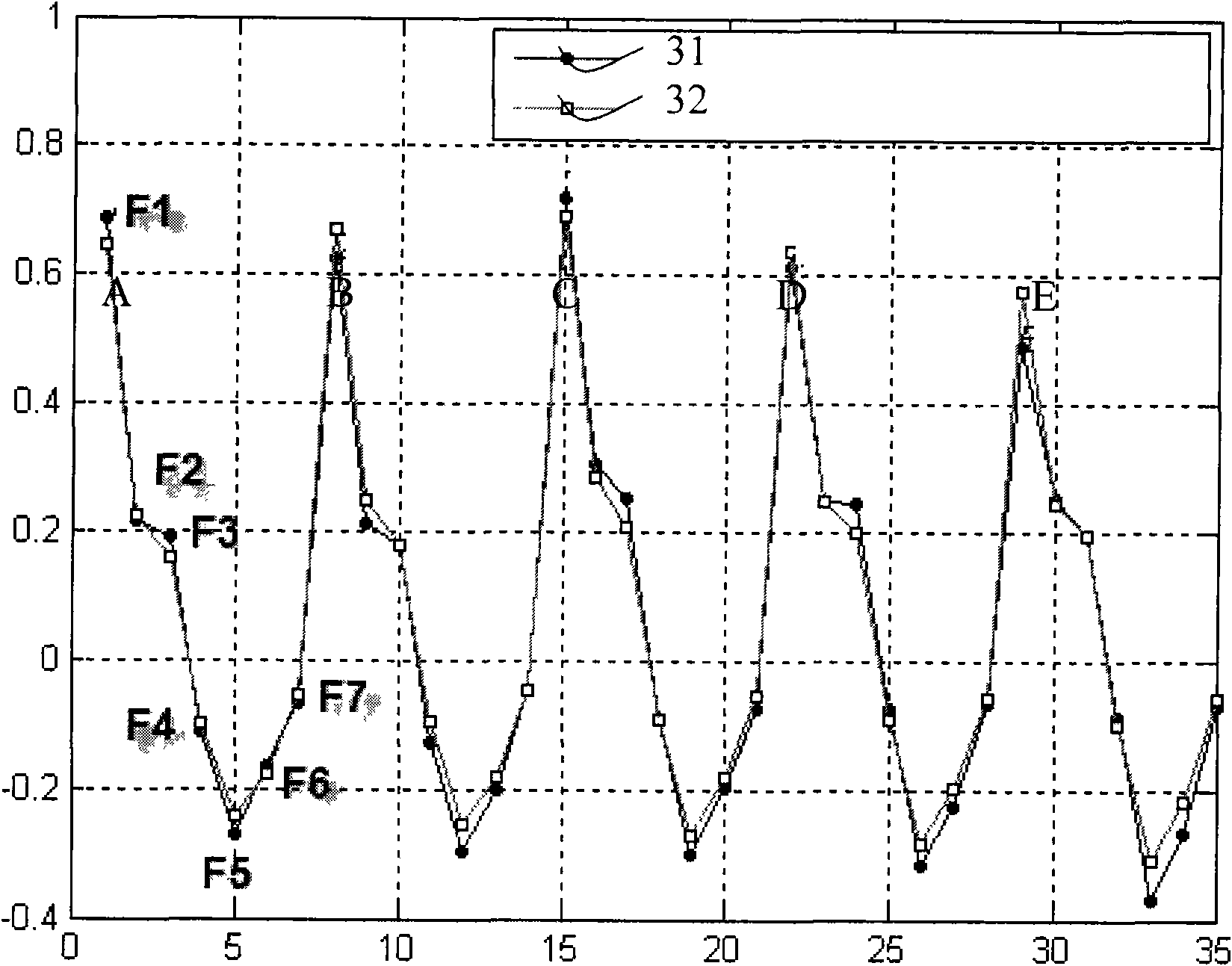 Thickness control method of finish roller strip steel and device