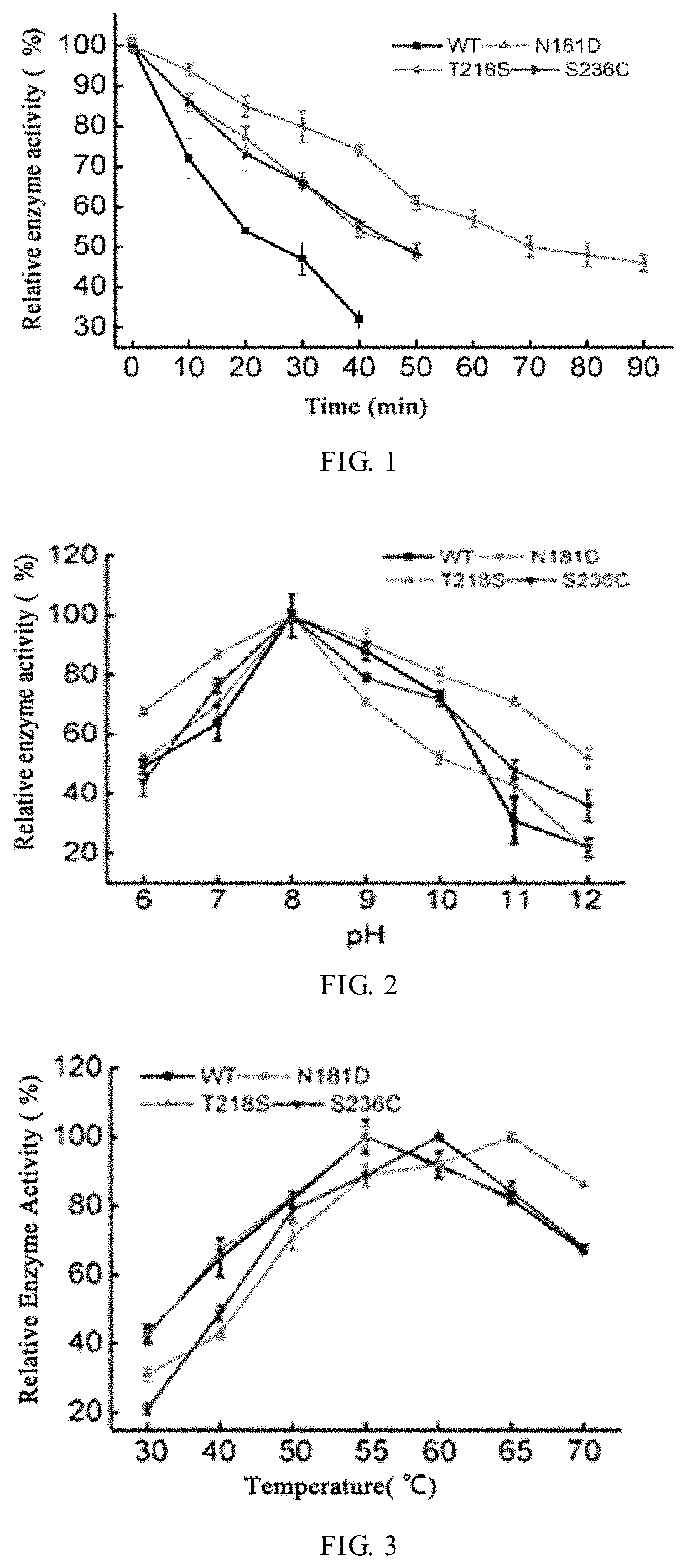 An improved industrial keratinase via genetic engineering and use thereof