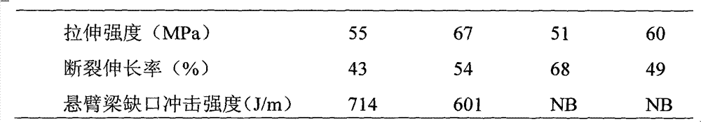 Toughening rubber for nylon and preparation method thereof