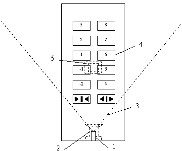 Elevator key and method based on image recognition technology