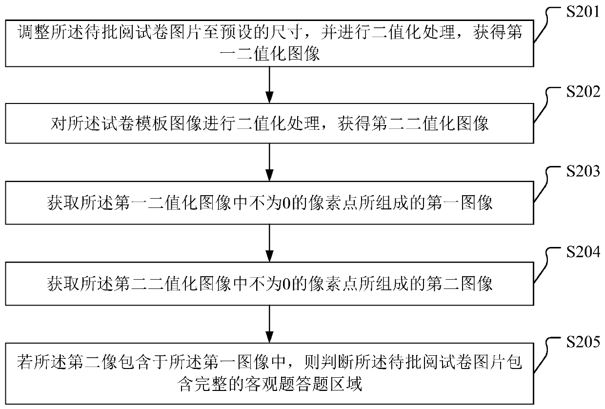 Automatic examination paper objective question marking method, electronic device, equipment and storage medium