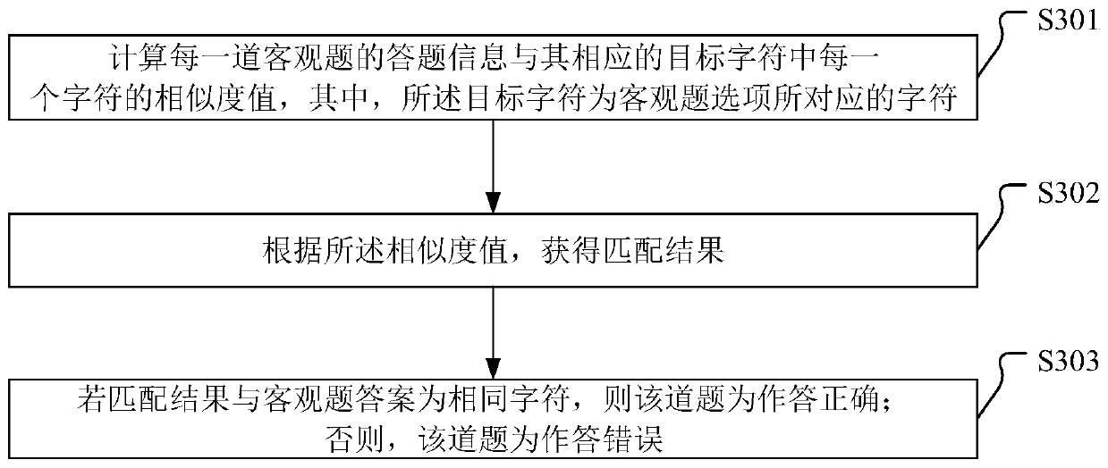 Automatic examination paper objective question marking method, electronic device, equipment and storage medium