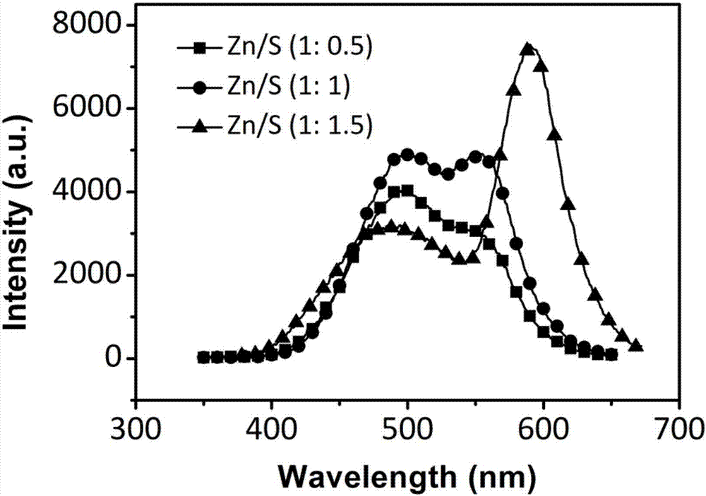 Preparation method of Cu-Mn double-doping ZnS quantum dot solution and application