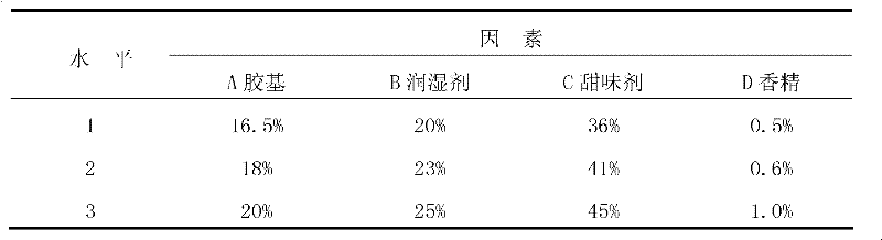 Gastrodia elata chewing gum agent, preparation method and detection method thereof