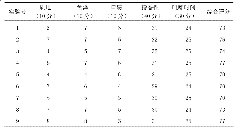 Gastrodia elata chewing gum agent, preparation method and detection method thereof