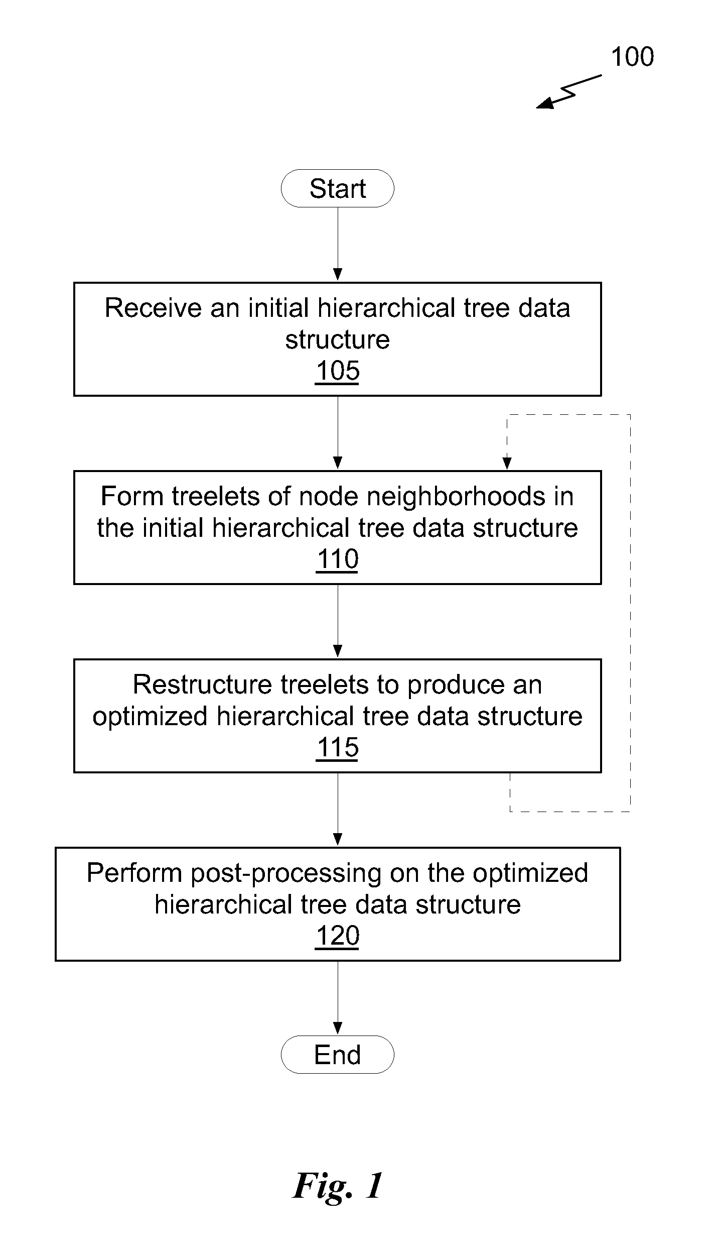 Bounding volume hierarchies through treelet restructuring