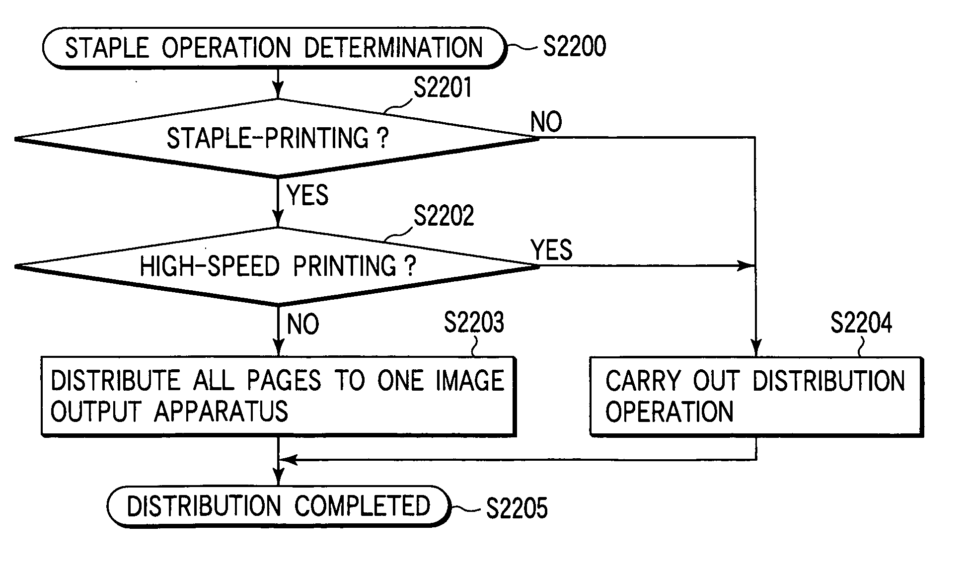 Image output method and system for distributing image output